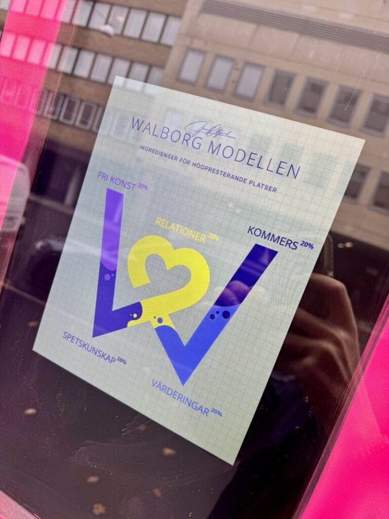 Dekal i fönstret med Walborg-modellen och Walborg Coworks logotyp